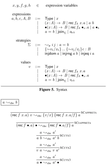 Figure 7. The erasure function | · |