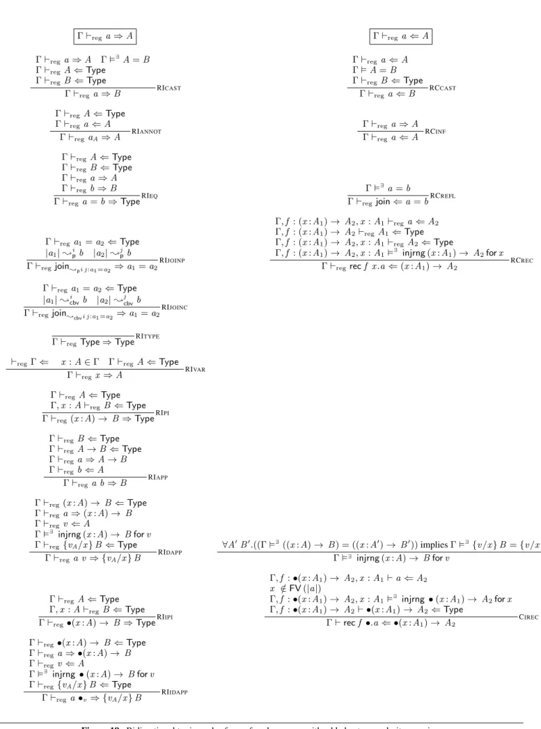 Figure 19. Bidirectional typing rules for surface language, with added extra regularity premises