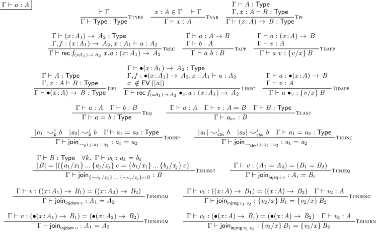 Figure 8. Typing rules for the annotated core language