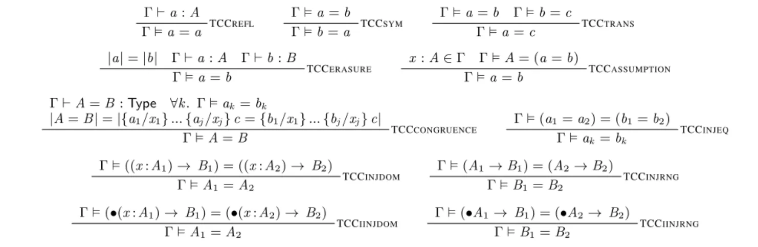 Figure 9. Typed congruence closure relation