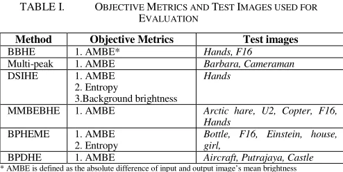 TABLE I.  OBJECTIVE METRICS AND TEST IMAGES USED FOR 