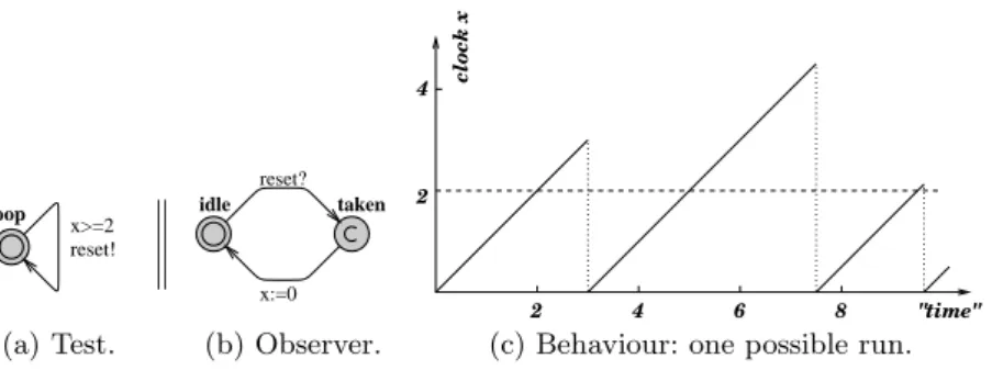 Fig. 5. First example with an observer.