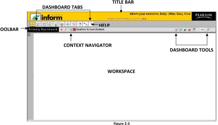 Figure 2-3  WORKSPACE TITLE BAR TOOLBAR HELP DASHBOARD TABS CONTEXT NAVIGATOR  DASHBOARD TOOLS 