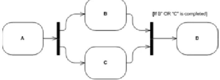 Figure 21: WP #8: Discriminator—Activity Diagram  Comparison 