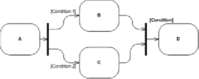 Figure 25: WP #10: Synchronizing Merge—Activity Diagram, Variation 1  Comparison 