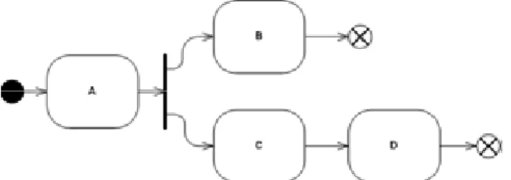 Figure 29: WP #12: Implicit Termination—Activity Diagram  Comparison 