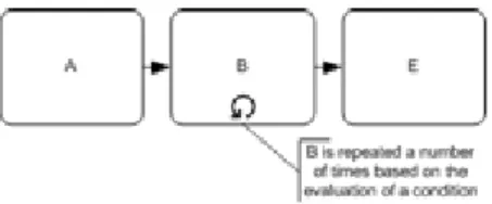 Figure 32: WP #14: MI with A Priori Runtime Knowledge—Business Process Diagram  Activity Diagram 