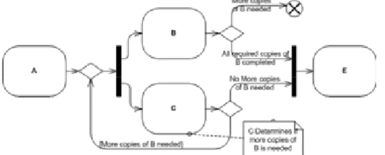 Figure 35: WP #15: MI with no A Priori Knowledge—Activity Diagram 