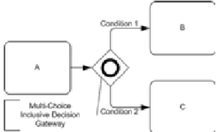 Figure 16: WP #6: Multiple Choice—Business Process Diagram—Variation 2  Activity Diagram 