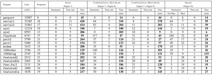 Figure 12. Average summary population for S MASH .