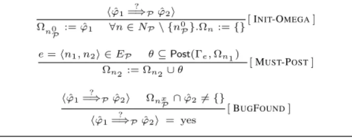 Figure 6. Must analysis.