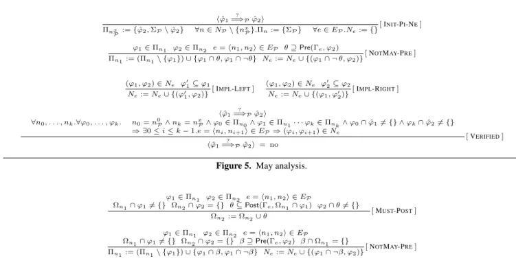 Figure 5. May analysis.