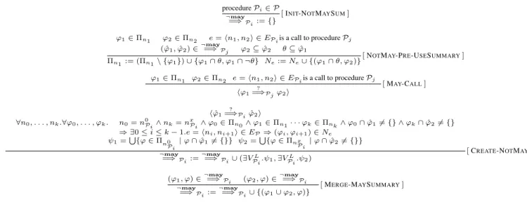 Figure 8. Compositional May analysis. Rules from Figure 5 are assumed to be included, but not shown.