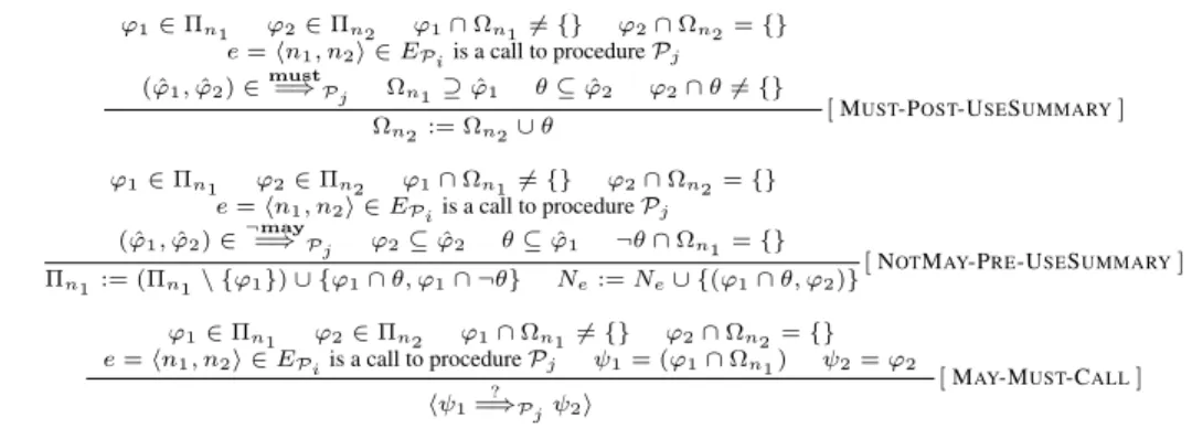 Figure 10. S MASH : Compositional May-Must analysis. All rules from compositional may analysis (Figure 8), compositional must analysis (Figure 9), and intraprocedural may-must analysis (Figure 7) are included but not shown, except the rules M AY -C ALL and