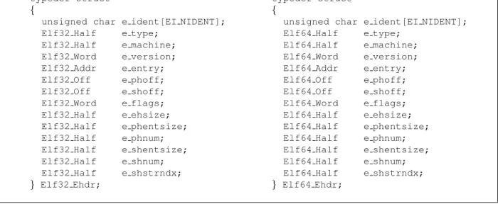 Figure 2: ELF Header C Data Structure