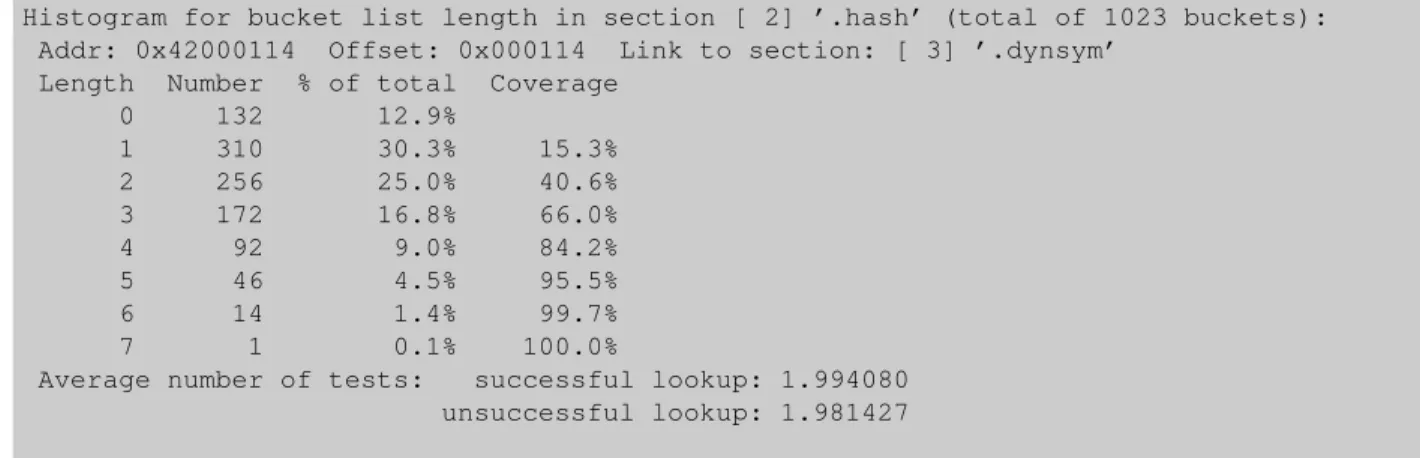 Figure 3: Example Output for eu-readelf -I libc.so