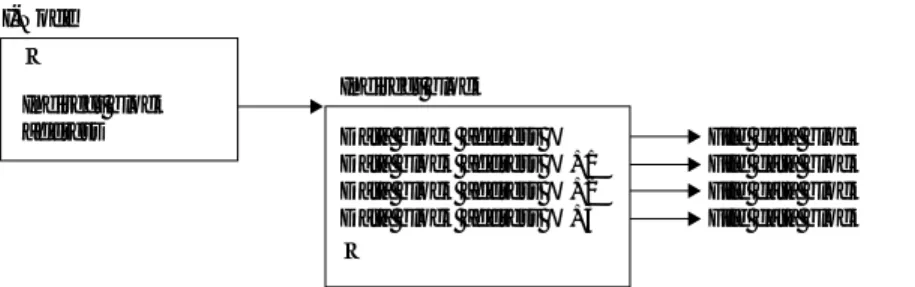 Figure 2-3 demonstrates the relationship of an i-node and an indirect block.