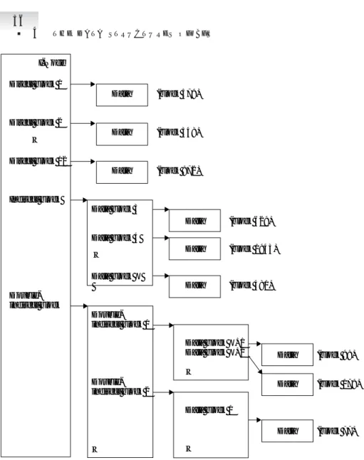 Figure 4-1 The relationship of direct, indirect, and double-indirect blocks.