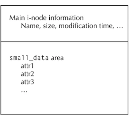 Figure 5-2 A high-level view of a BFS i-node and small data area.