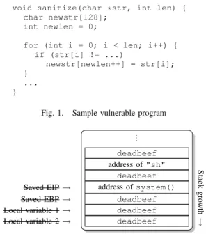 Fig. 1. Sample vulnerable program