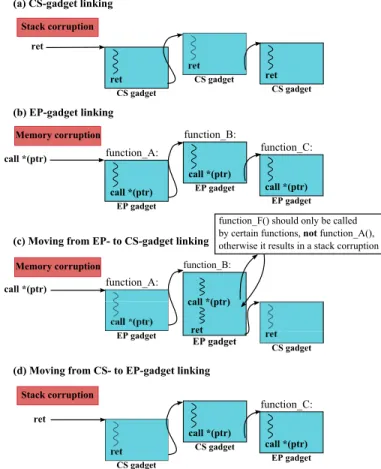 Fig. 5: Different ways of linking gadgets.