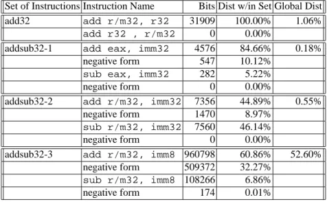 Table 3. Statistics legend.