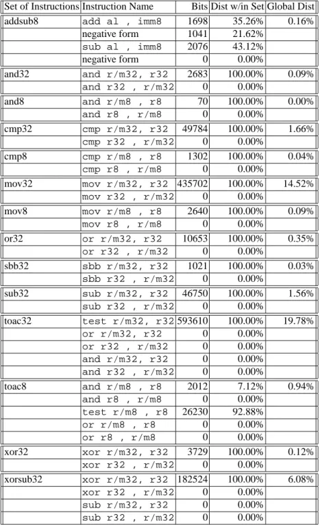 Table 4. OpenBSD Instruction Statistics (592 binaries)