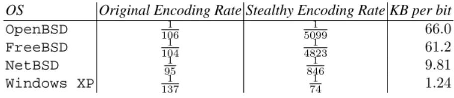 Table 2. Original and Stealthy Encoding Rates