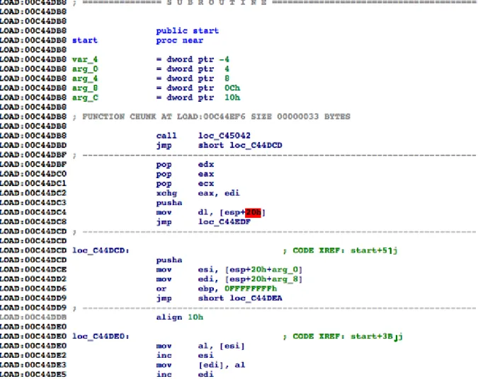 Figure 2.2: Part of a Disassembly to a Hello World Program Packed with the Ultimate Packer for eXecutables (UPX) (Taken from IDA Pro)