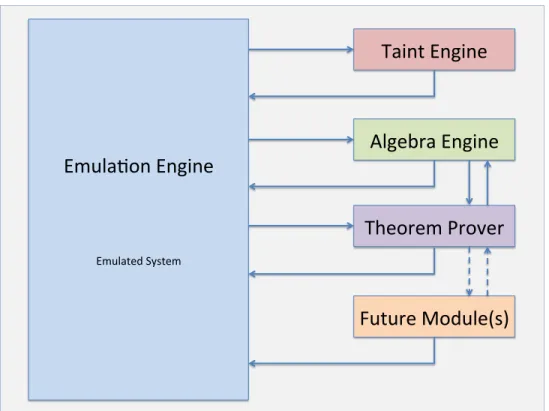 Figure 3.1: A Notional Diagram of Analysis Framework