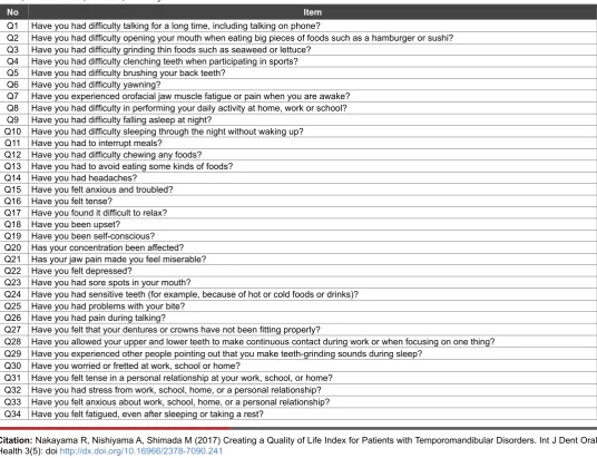 Table 1: Temporary questionnaire (temp-Q). The participants answered the question items on a five-point numeric rating scale: 0=‘not at all’; 1=‘almost never’; 2=‘sometimes’; 3=‘often’; 4=‘always.’