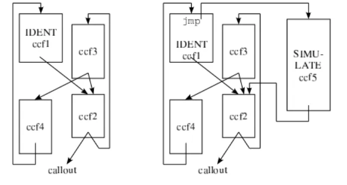Figure 1. Adaptation from IDENT to SIMULATE.