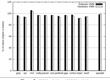 Figure 2. SPECint 2000 and SPECjbb 2005.