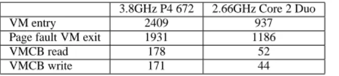 Table 1. Micro-architectural improvements (cycles).