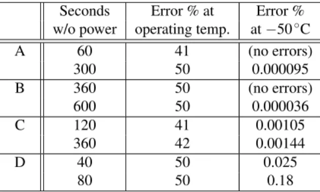 Table 2: Effect of cooling on error rates
