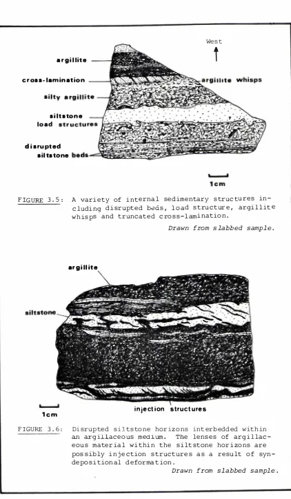 FIGURE 3 . 5 :  