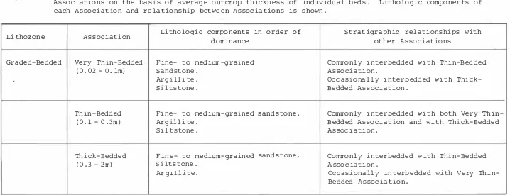 Table 2 . 4 :  