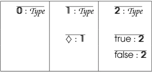 Table 4.1: standard finite types