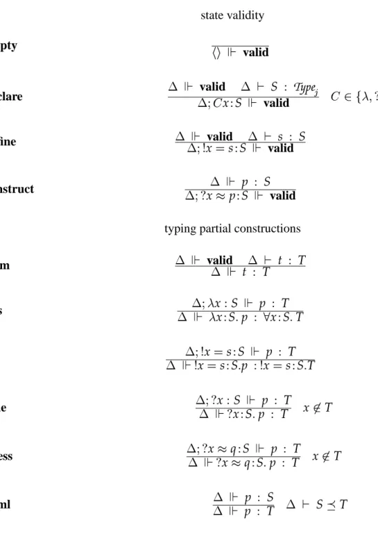 Table 2.6: development calculus inference rules