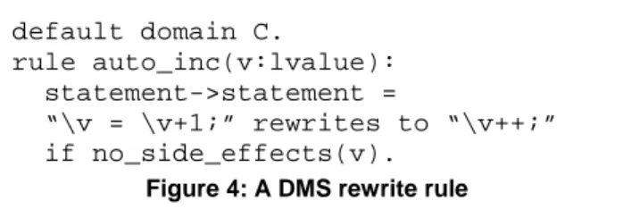 Figure 4: A DMS rewrite rule 