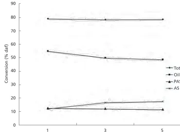 Figure 6. Effect of Ni loading on product distribution yields.