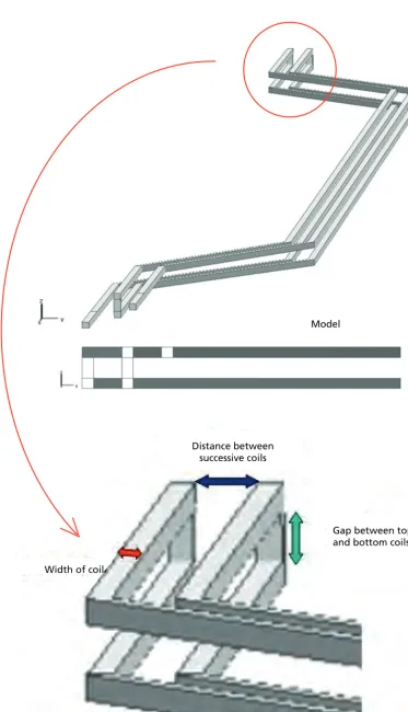 Figure 2. Model of the three-dimensional coils and definition of physical characteristics.