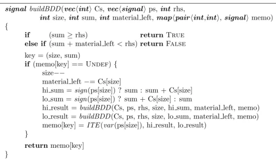 Figure 3. Building a BDD from the PB-constraint “ Cs·ps ≥ rhs”. The functions used in the code do the following: “ sign (p)” returns the sign of a literal ( True for ¬x , False for x ); “ var (p)”