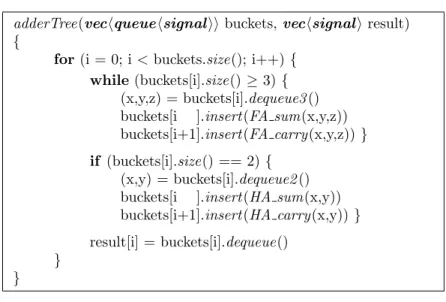 Figure 5. Linear-sized addition tree for the coefficient bits. The bits of “buckets[]” are summed up and stored in the output vector “result[]” (to be interpreted as a binary number)