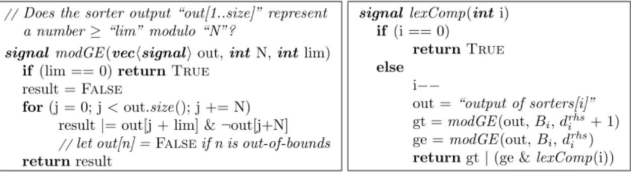 Figure 8. Adding lexicographical comparison. In the code, “sorters” is the vector of sorters produced by “ genSorters ()”—at most one more than |B| , the size of the base used