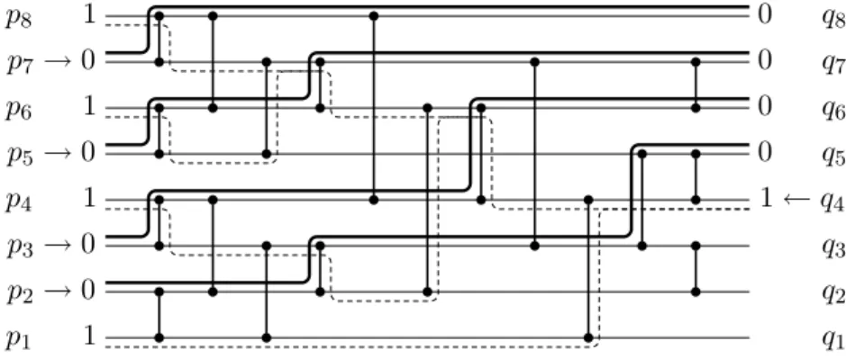 Figure 9. Propagation trough an 8-sorter. Forced values are denoted by an arrow; four inputs are set to 0 and one output is set to 1 