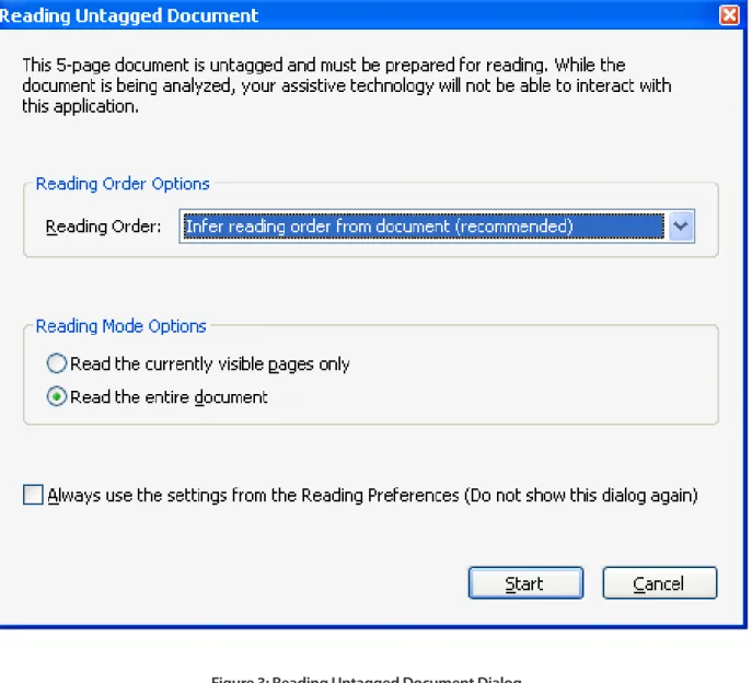 Figure 3: Reading Untagged Document Dialog Assistive technology such as JAWS and Window-Eyes screen readers interpret the  PDF tags in files viewed in Adobe Reader (or Acrobat)
