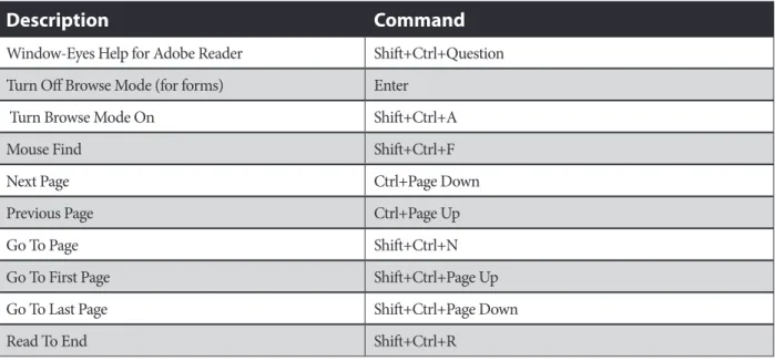 Table 3: General Window-Eyes Commands for Using Adobe Reader