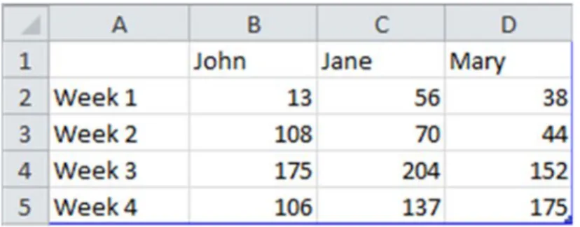 Figure 39. Enhanced view of replacement headers and data in Excel spreadsheet 
