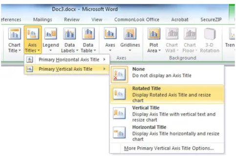 Figure 50.  Vertical Axis Title options, with “Rotated Title” selected 